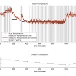 Sample Thermostat Data Visualization